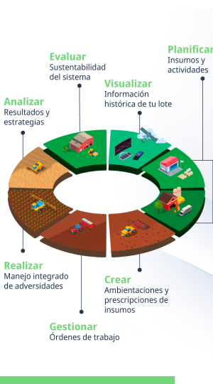 Syngenta