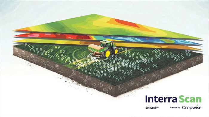 INTERRA®Scan