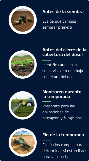 Cropwise Imagery has benefits from seeding to harvesting
