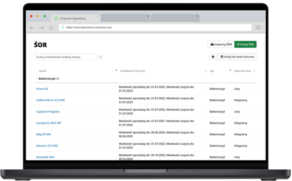 Cropwise Operations