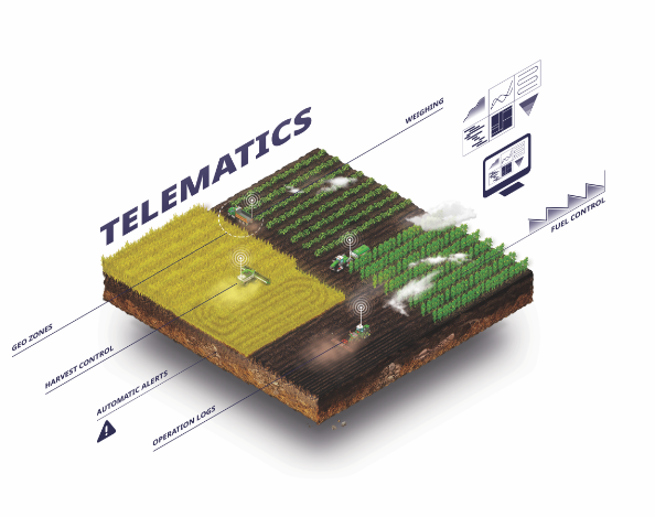 Cropwise Operations
