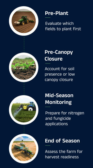 Cropwise Imagery has benefits from seeding to harvesting