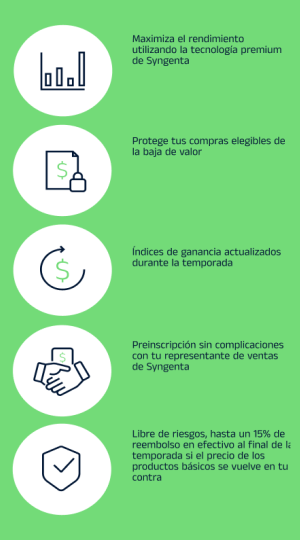 Soluciones que ayudan a los agricultores a mitigar el riesgo