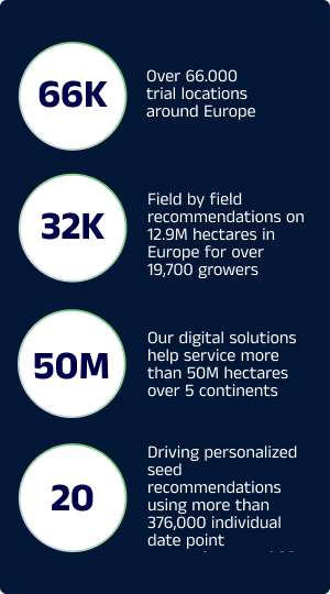An app designed to understand your farm