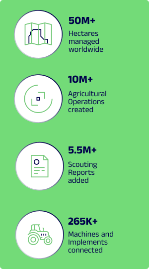 Cropwise Operations