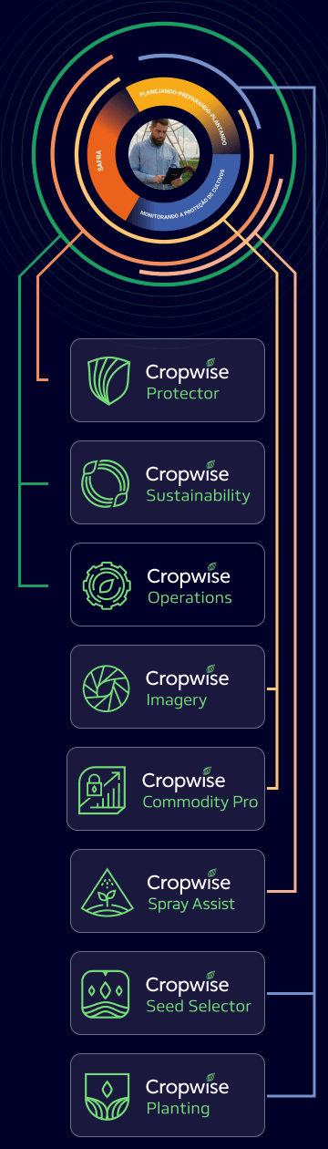 Cropwise platform offers growers apps, softwares & tools to improve their farming practices