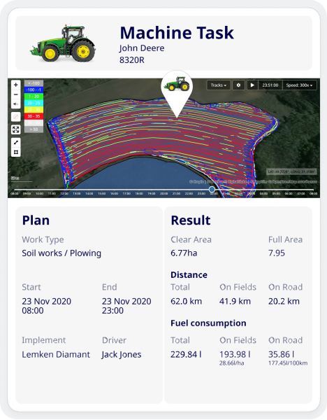 Telematics