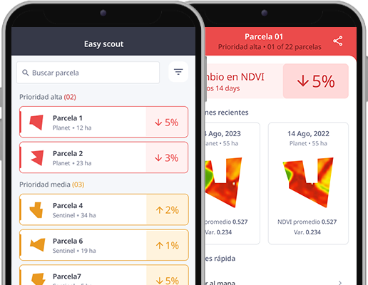 Cropwise monitoreo remoto
