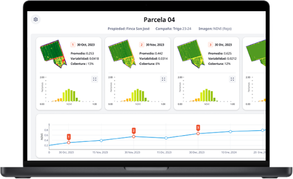 Cropwise analítica avanzada