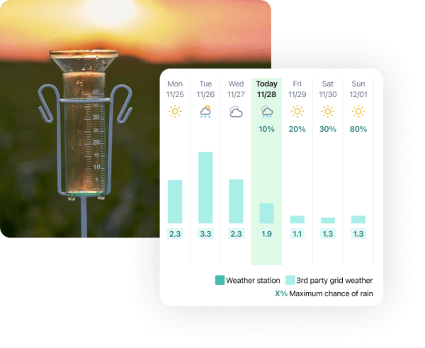 Photo of a weather measurement tool in the field next to forecast screenshot